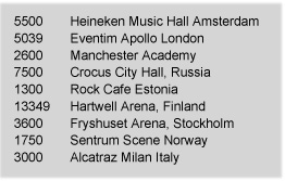 Venue capacities for places Adam Lambert will be playing in Europe in 2016. Worth noting when comparing to the US list, some of these look small but are listed as "largest venue" in their given city.